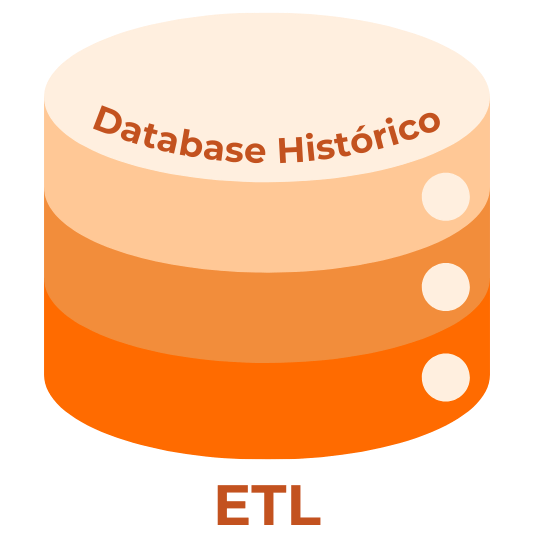 database histórico